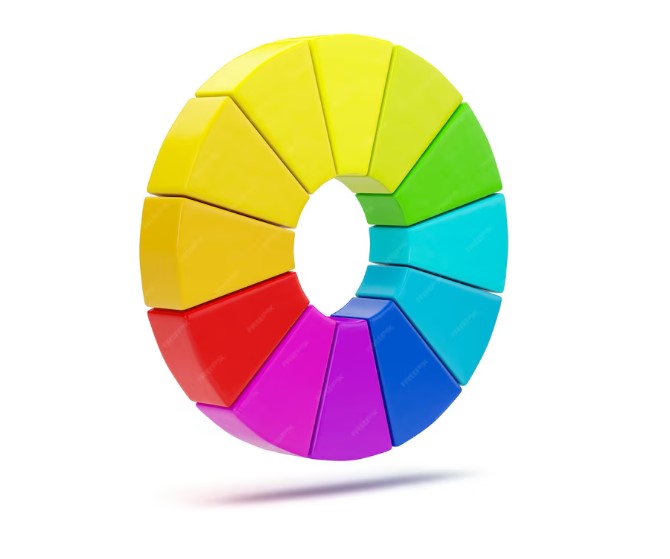 রঙের চক্রের ব্যবহার করে ঘরের রঙের সঙ্গে পর্দা ও বিছানার চাদরের রং মেলানো সহজ হয়। 