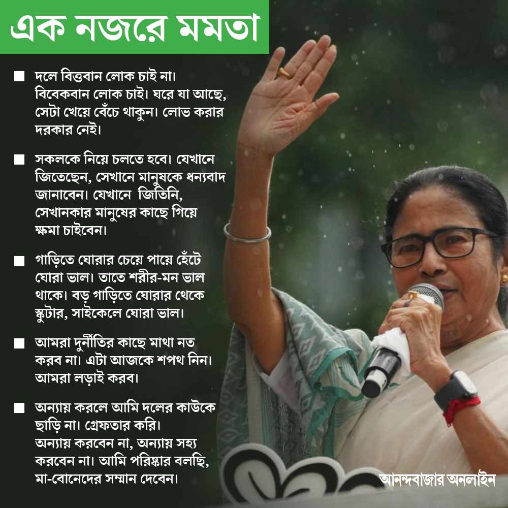 TMC supremo Mamata Banerjee wants to make her party workers clean image
