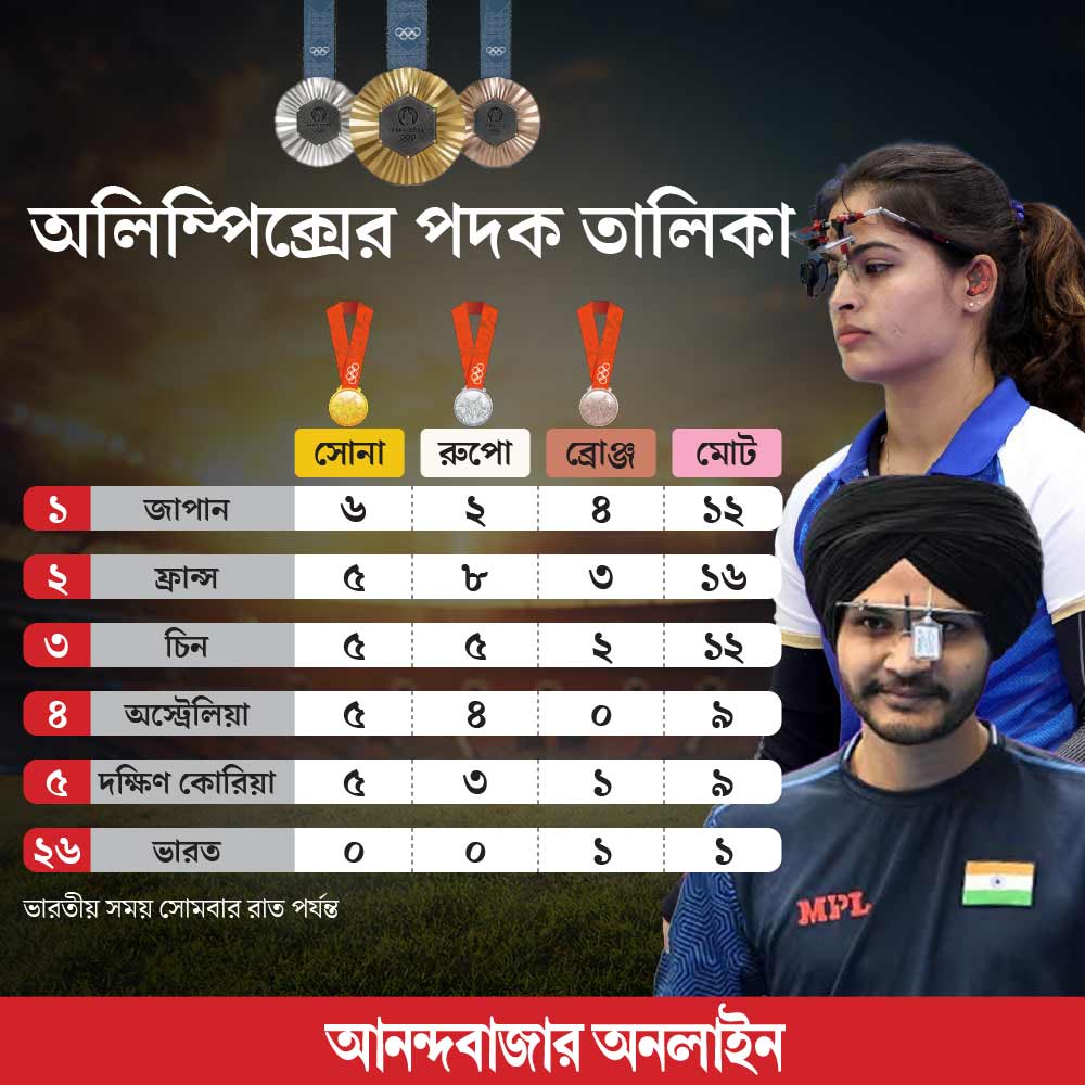 Medal Tally