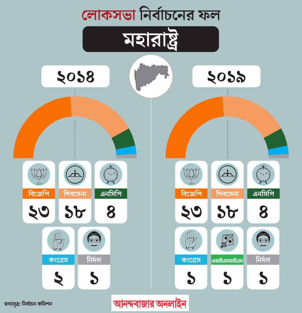 ২০১৪ এবং ২০১৯-এর লোকসভায় কেমন ছিল ফল?
