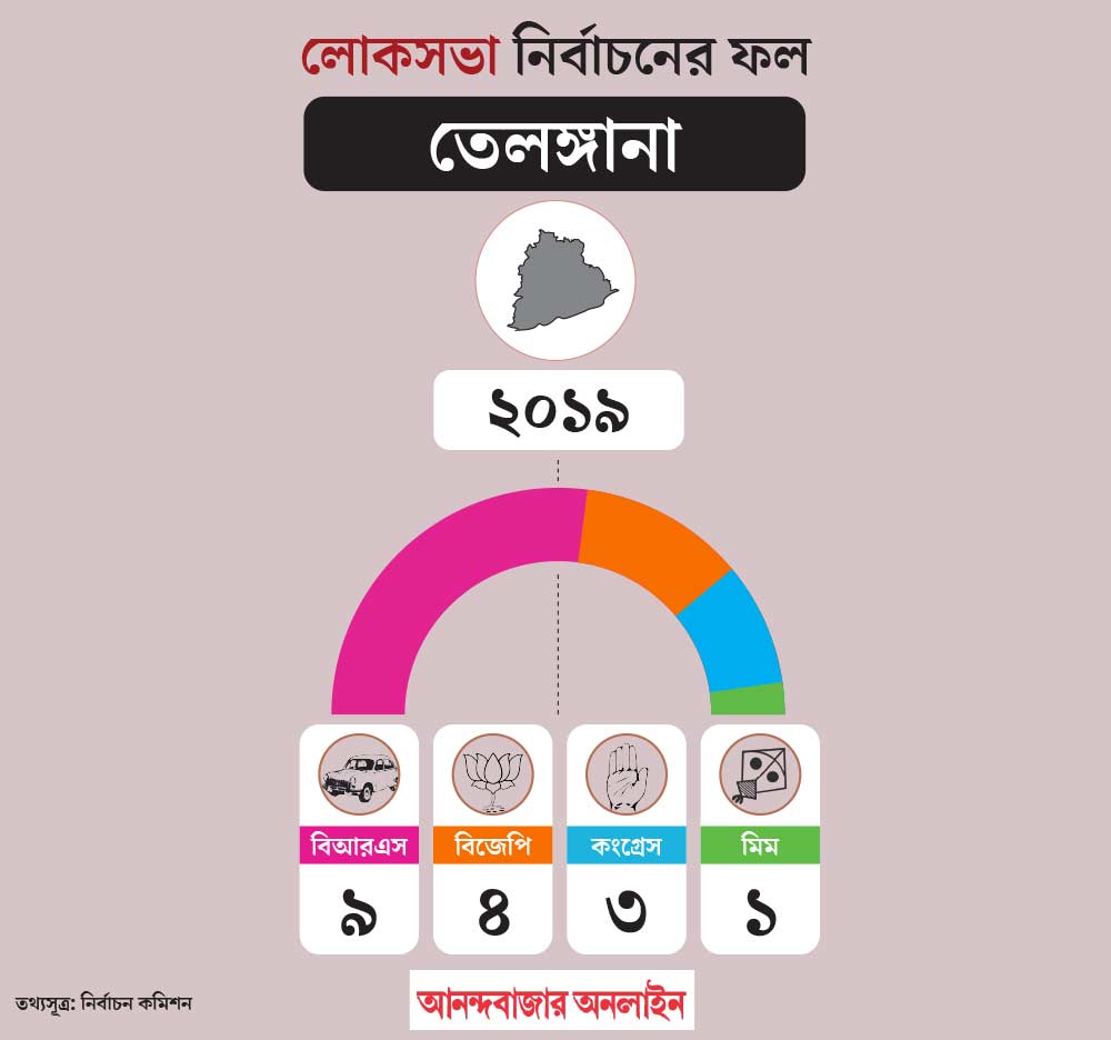 গ্রাফিক: শৌভিক দেবনাথ।