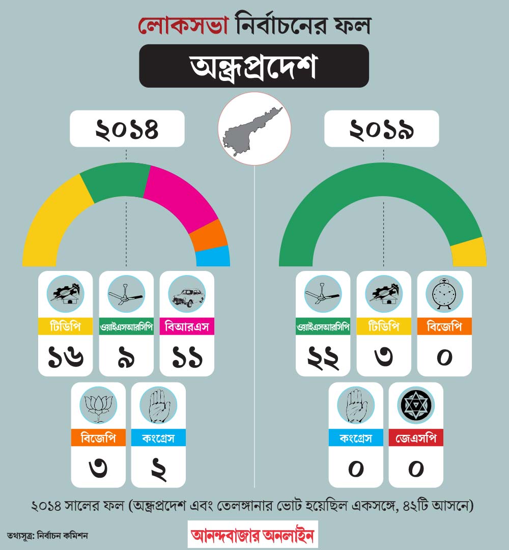 গ্রাফিক: শৌভিক দেবনাথ।