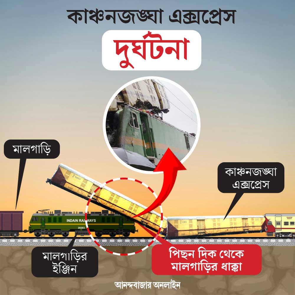 গ্রাফিক: শৌভিক দেবনাথ।