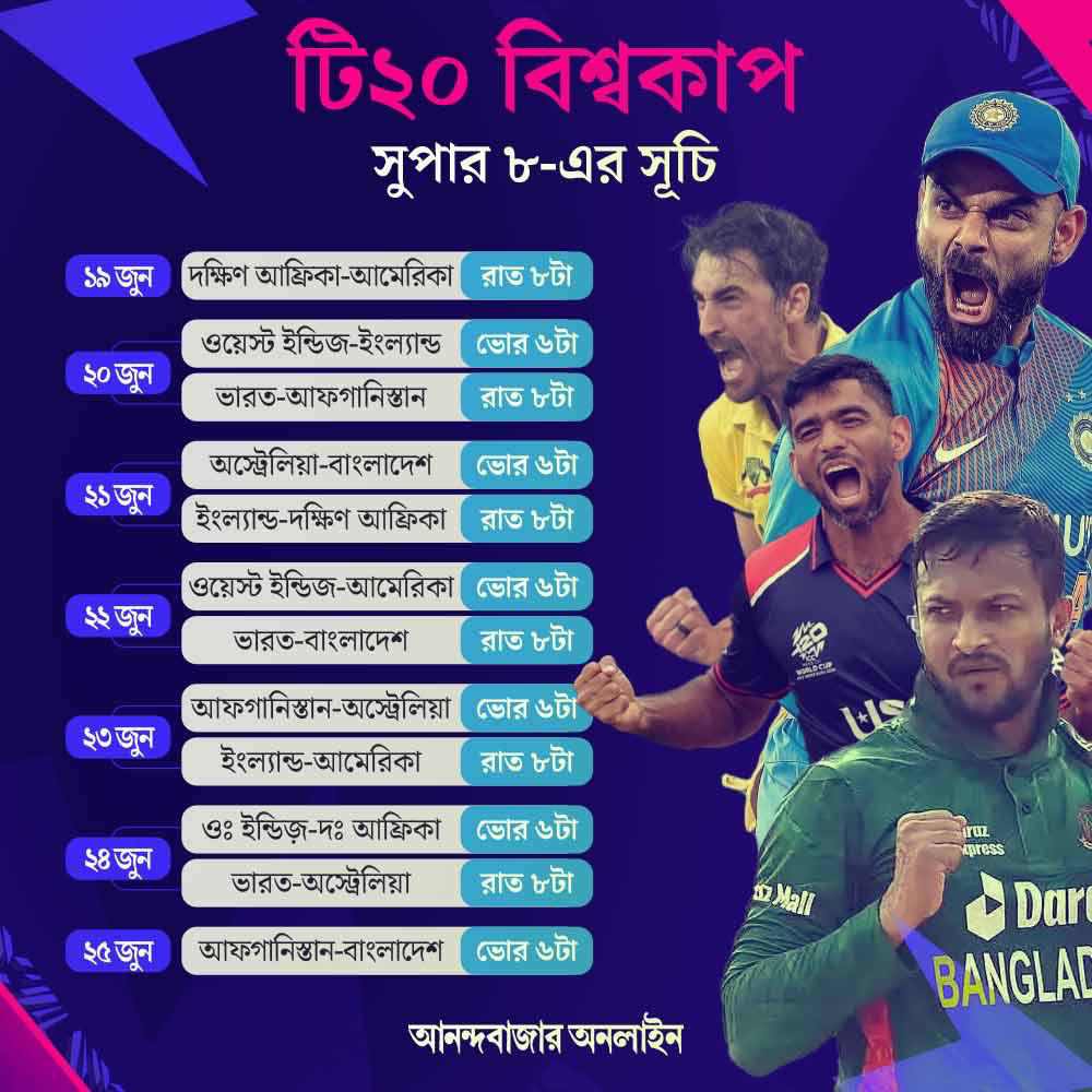 টি-টোয়েন্টি বিশ্বকাপের সুপার এইটের সূচি।