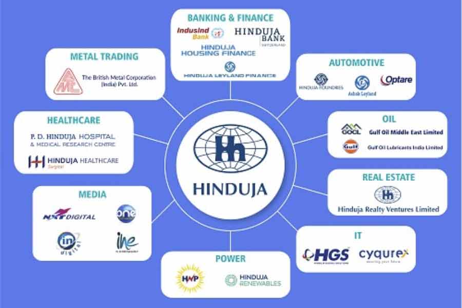 Who are the Hindujas? The billionaire Indian Family who are facing jail term in Swiss Court
