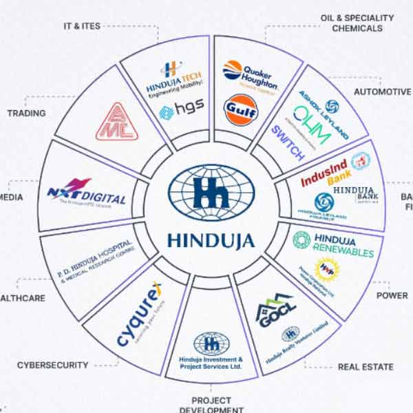 Who are the Hindujas? The billionaire Indian Family who are facing jail term in Swiss Court