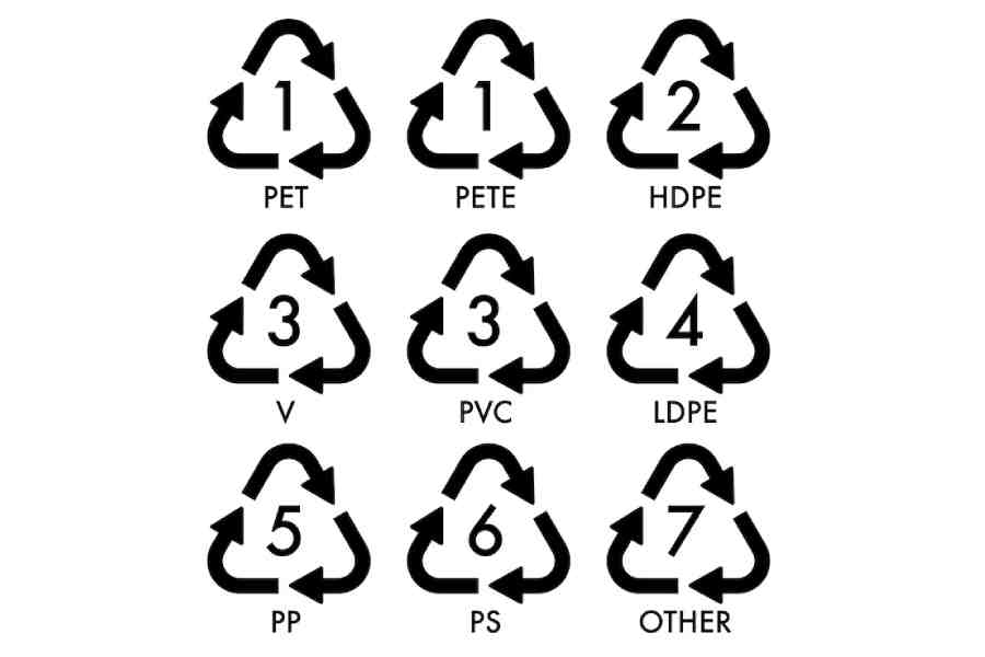 How to Decode Recycling Symbols of plastic bottle and containers