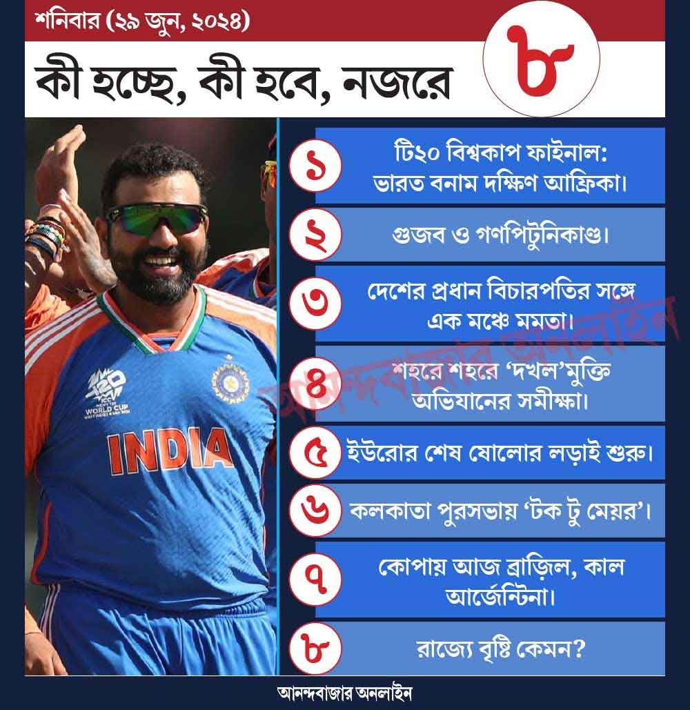 গ্রাফিক: শৌভিক দেবনাথ।