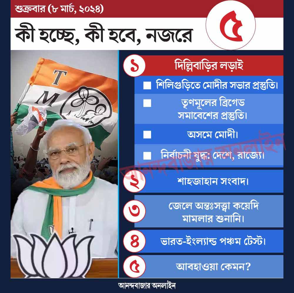 গ্রাফিক: শৌভিক দেবনাথ।