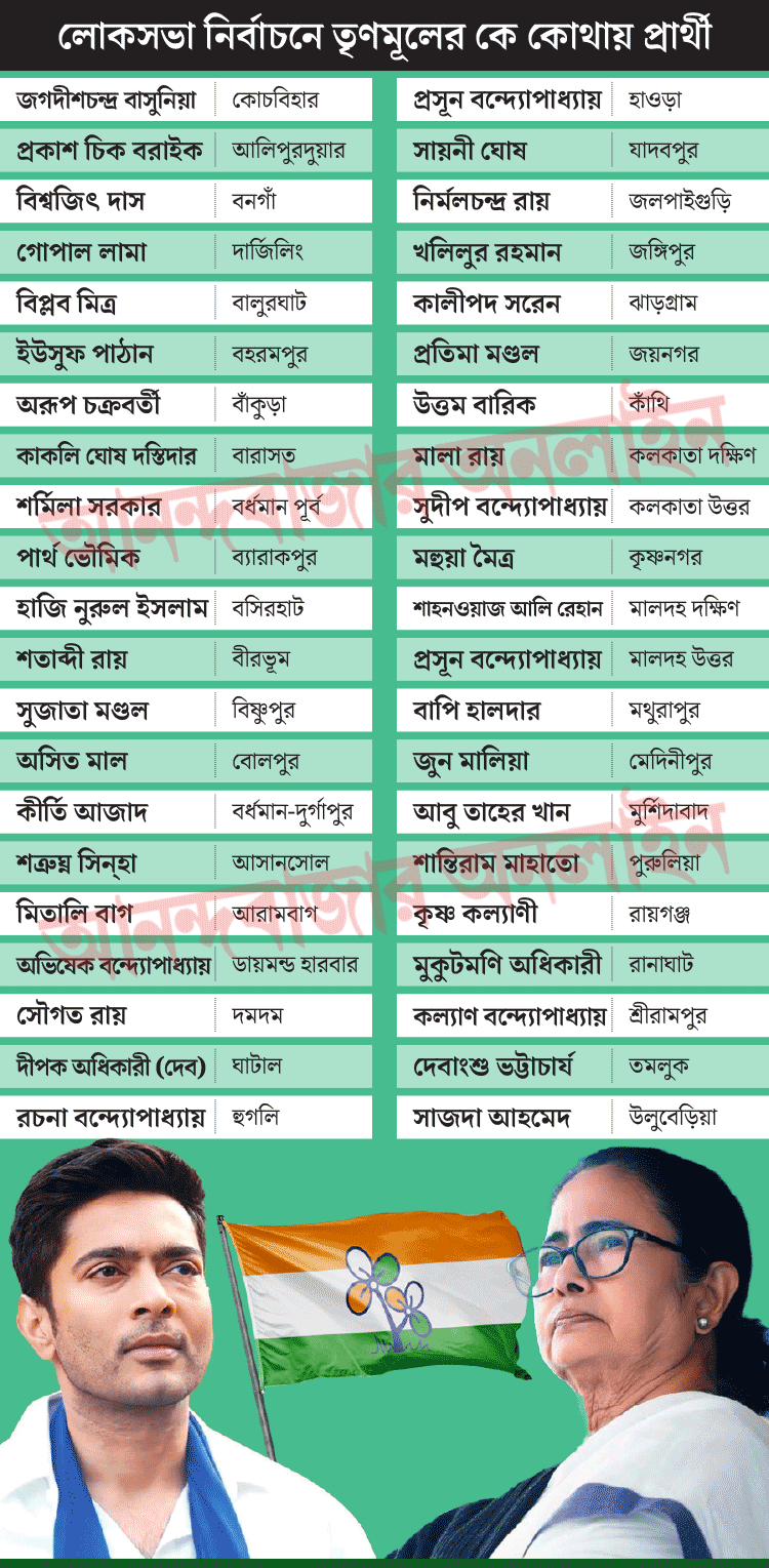তৃণমূলের প্রার্থিতালিকা।