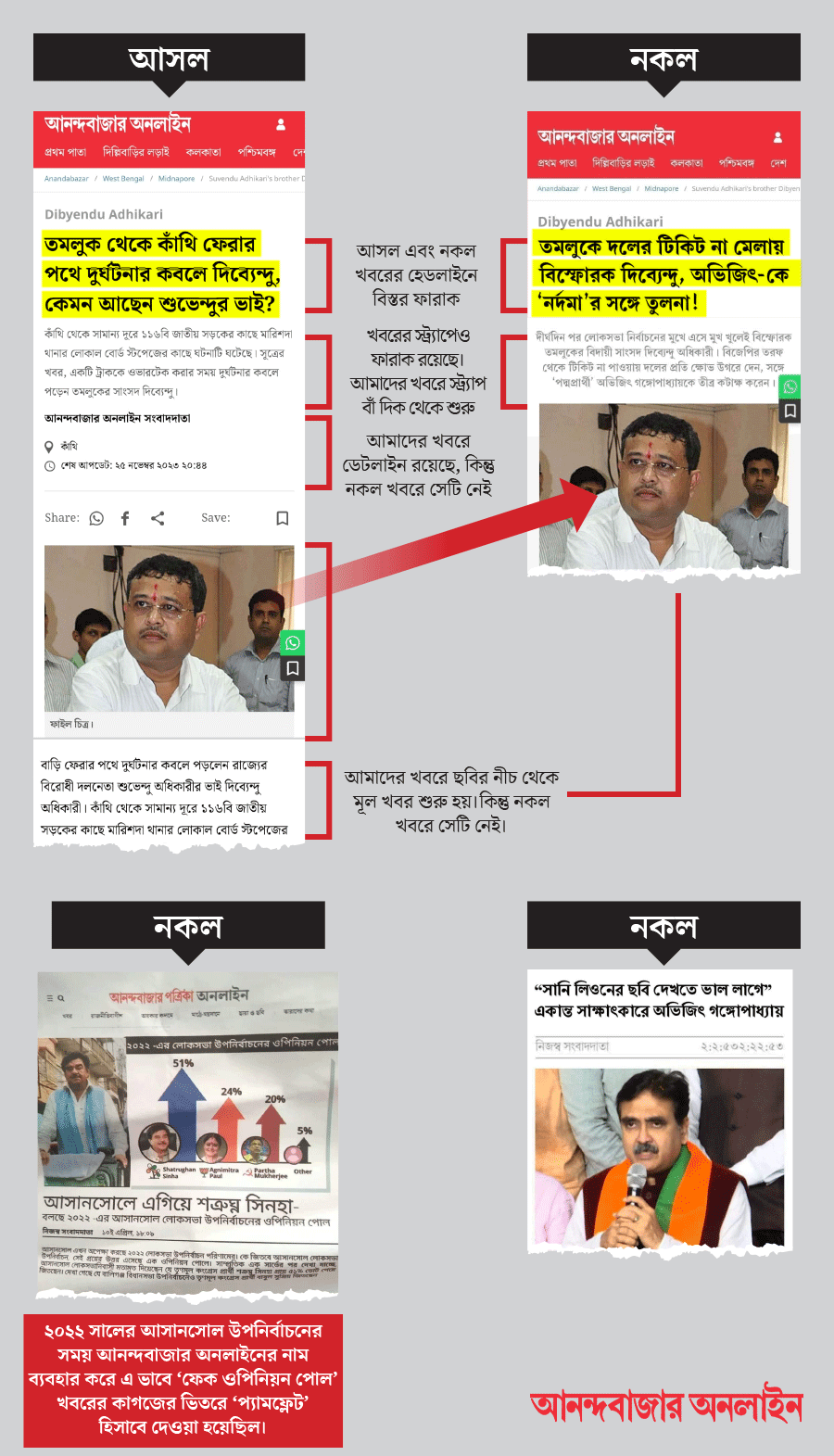 আনন্দবাজার অনলাইনের মাস্টহেড ব্যবহার করে এভাবেই ভুয়ো ছবি দিয়ে চলছে প্রচার।