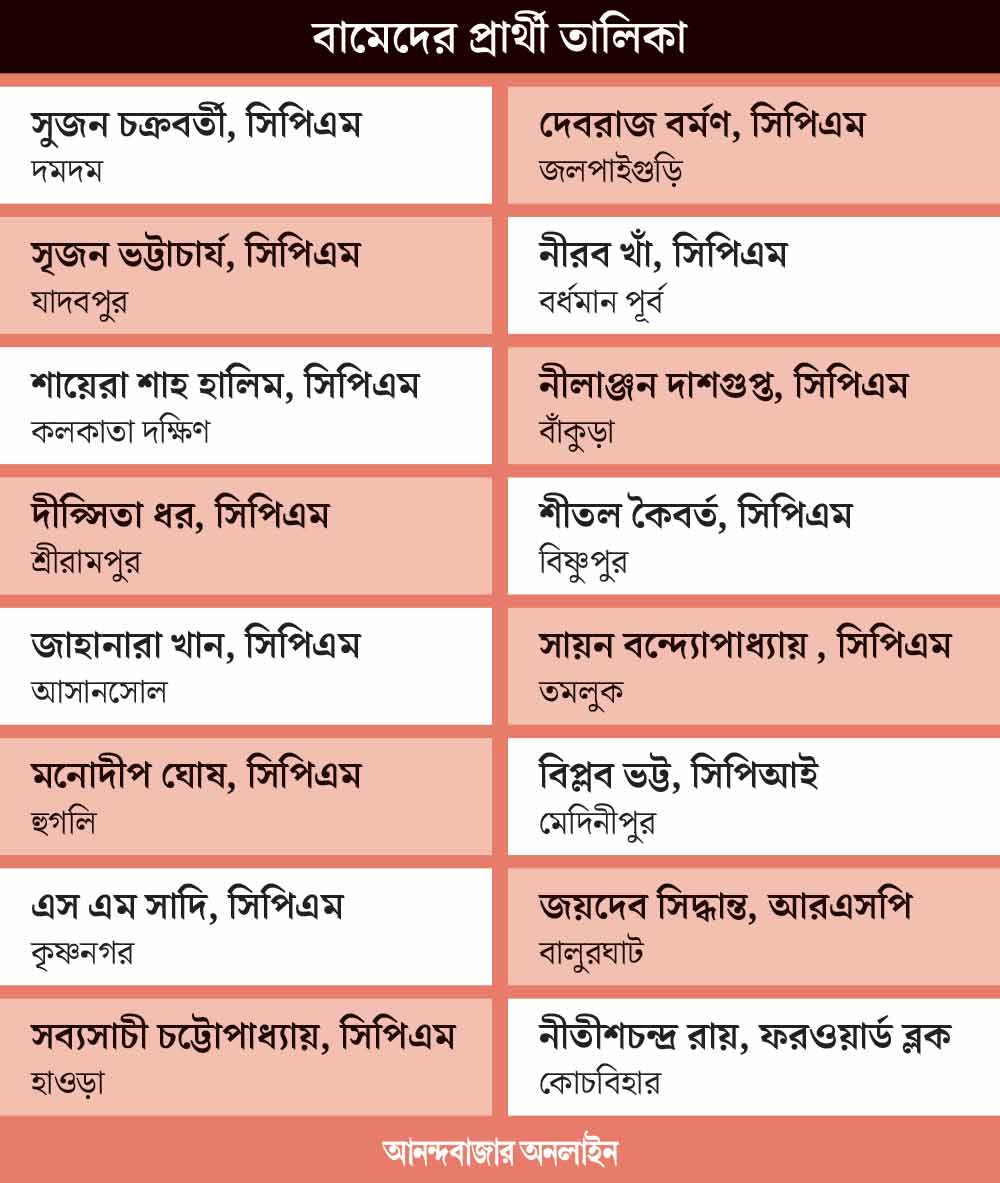 এক নজরে ১৬ কেন্দ্রের ১৬ প্রার্থী।