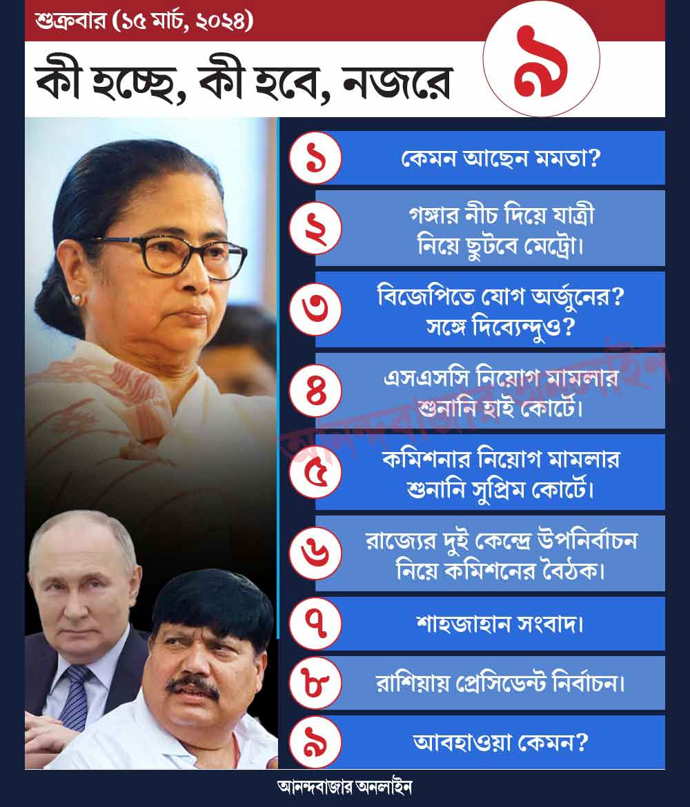 গ্রাফিক: শৌভিক দেবনাথ।