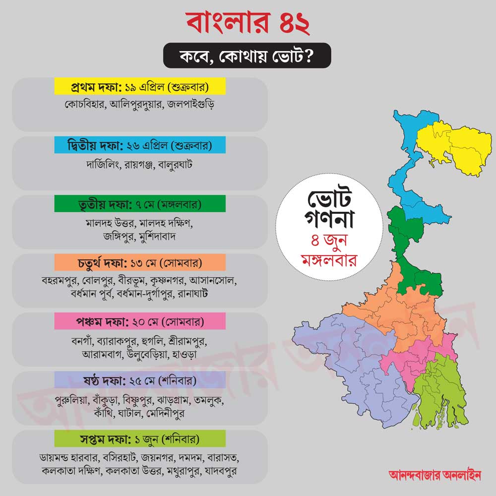 গ্রাফিক্স: শৌভিক দেবনাথ।