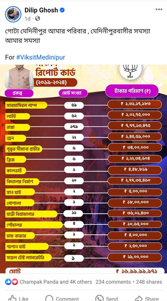 বিদায়ী সাংসদের পোস্ট করা রিপোর্ট কার্ড।