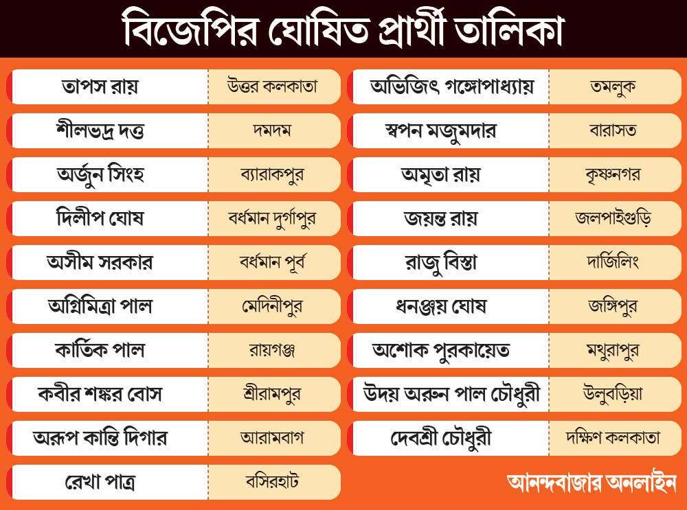 গ্রাফিক— শৌভিক দেবনাথ