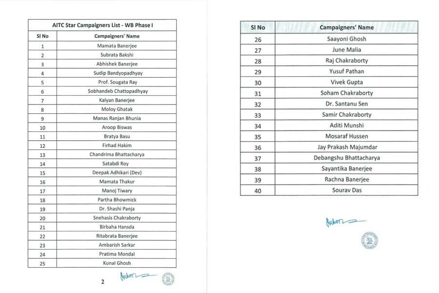 image of list