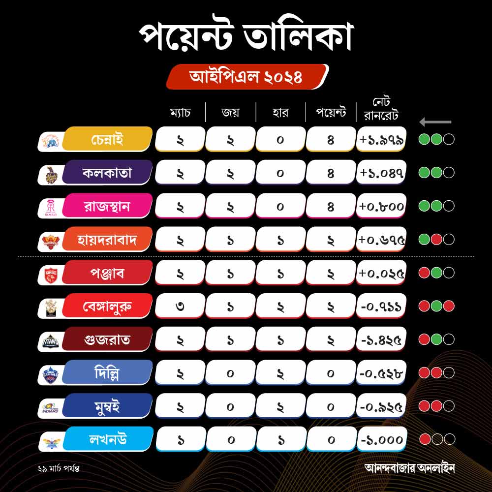 ipl points table