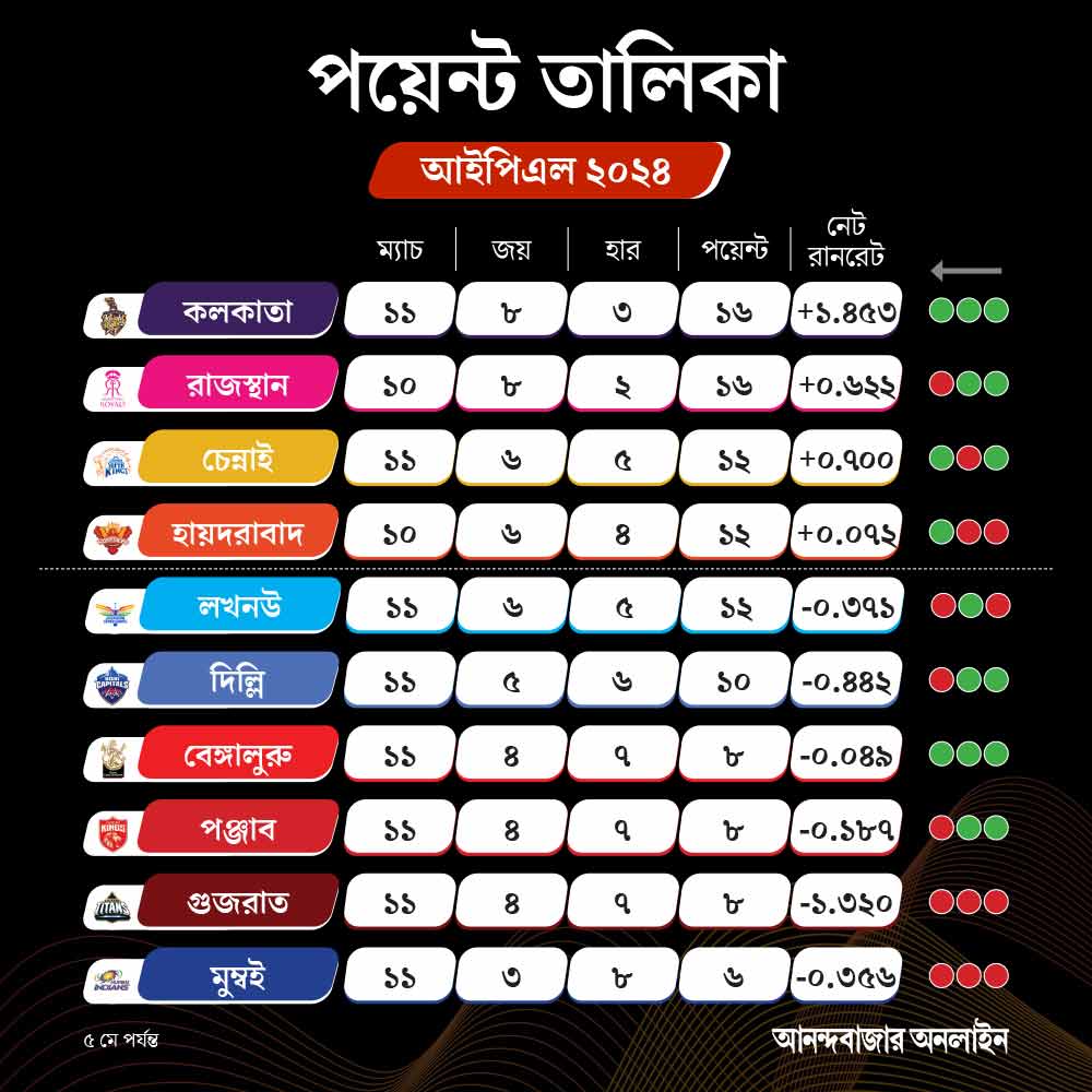 IPL Points Table