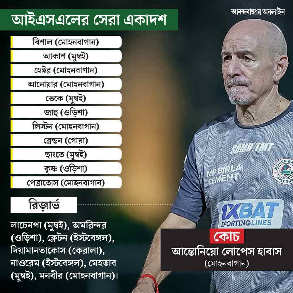 আইএসএলের সেরা একাদশ।