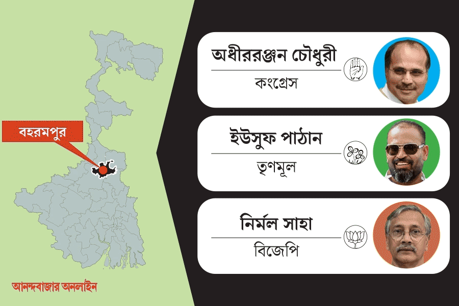 What is the political situation of Baharampur constituency before Lok Sabha Election 2024