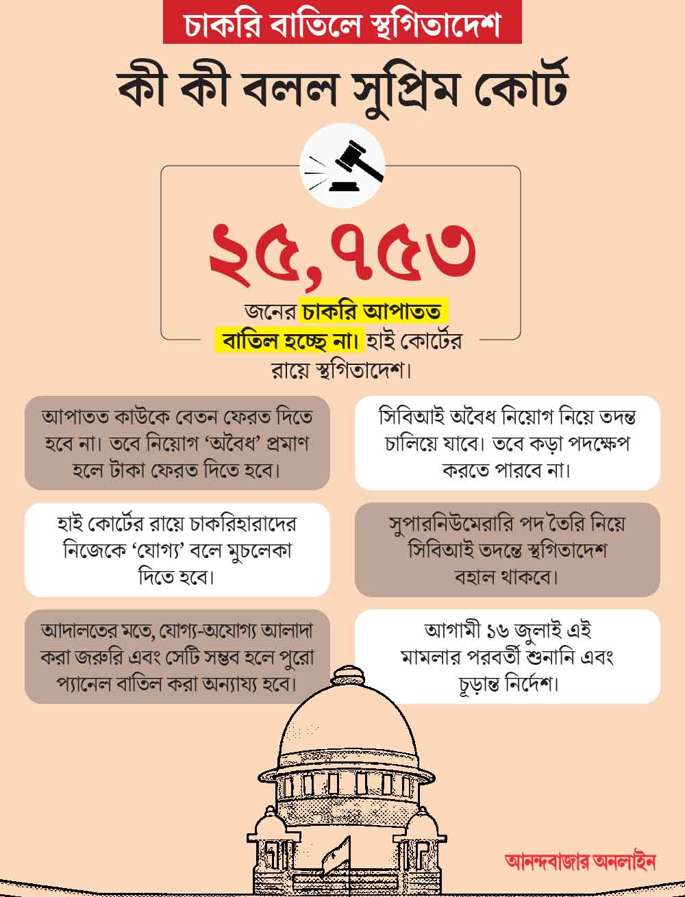 The Supreme Court asked the CBI to carry out an investigation following any order of the High Court