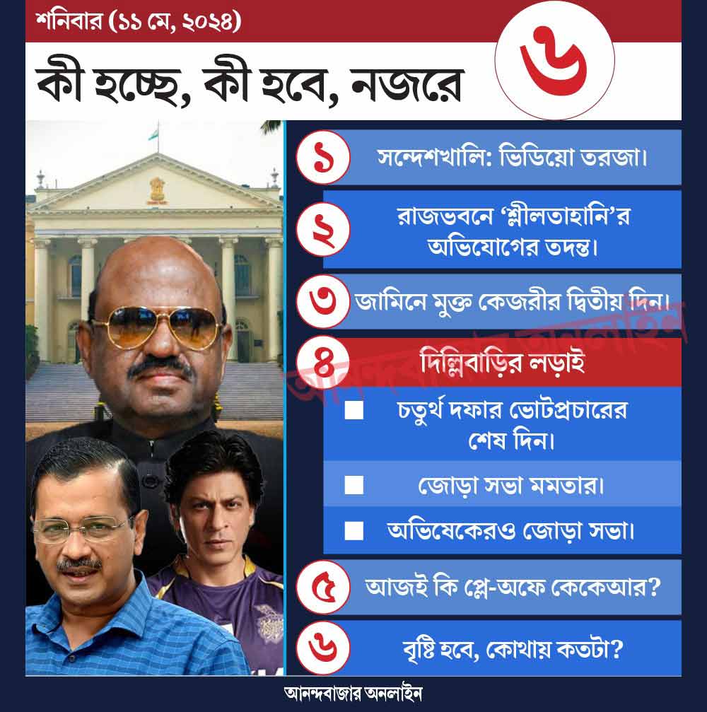 গ্রাফিক: শৌভিক দেবনাথ।