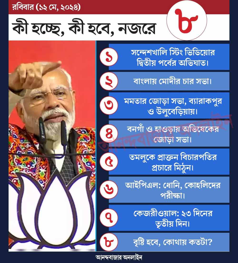 গ্রাফিক: শৌভিক দেবনাথ।