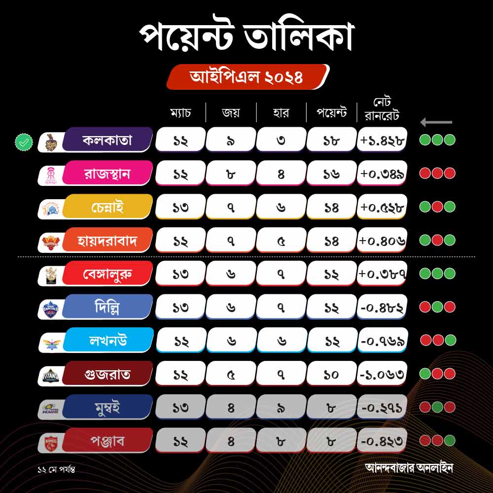 ipl