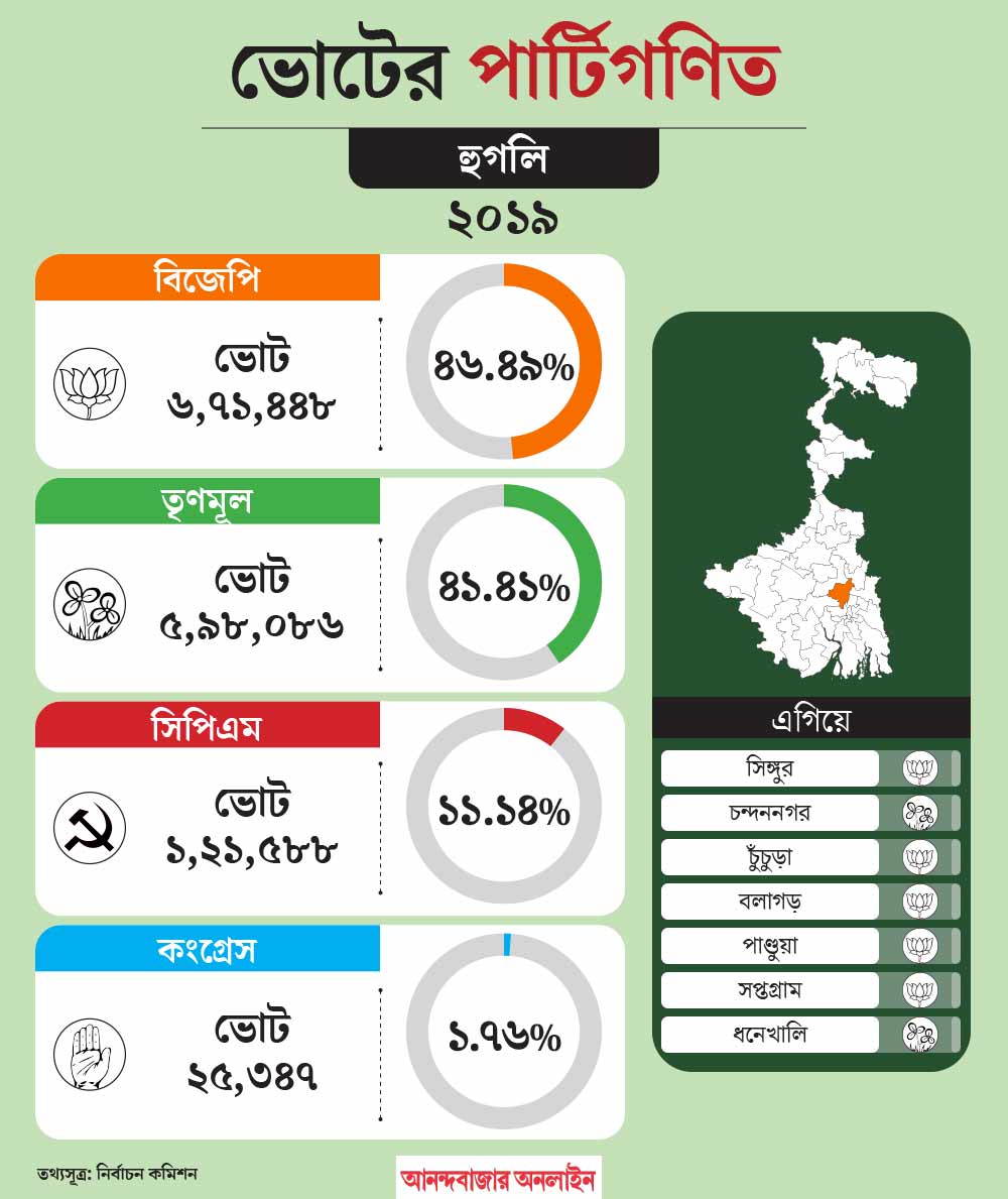 What is the political situation of Hooghly constituency before Lok Sabha Election 2024