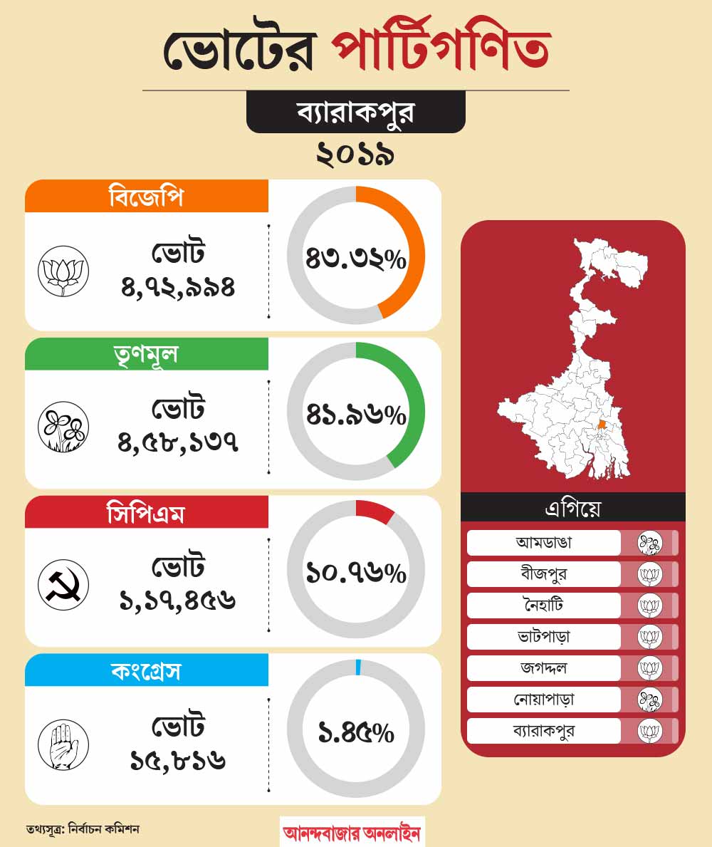 What is the political situation of Barrackpore constituency before Lok Sabha Election 2024