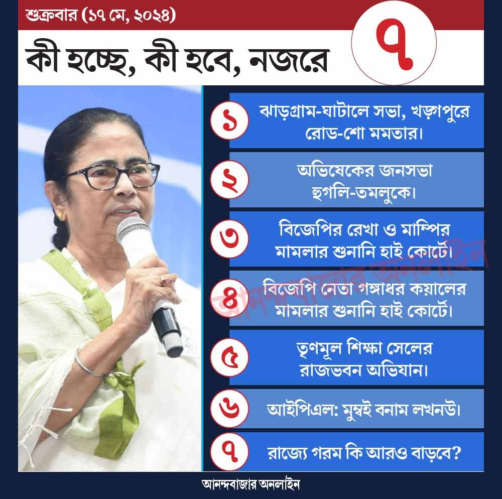 গ্রাফিক: শৌভিক দেবনাথ।