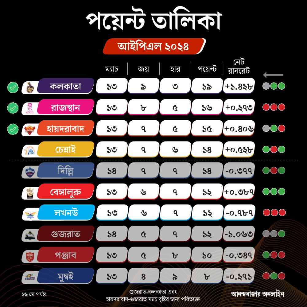 ipl