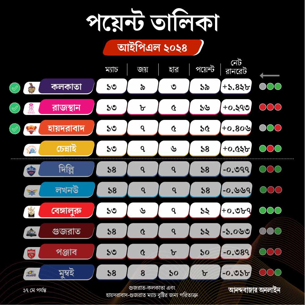 IPL Points Table