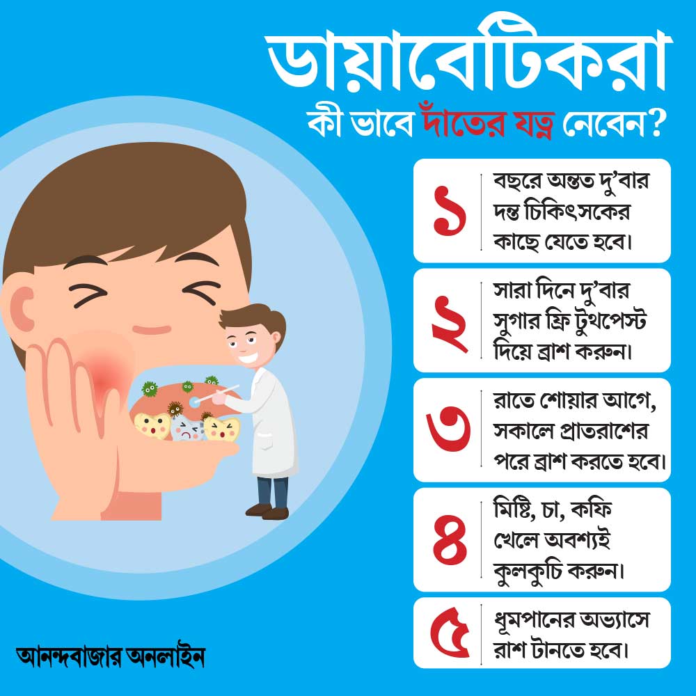 Why poor oral health is a problem for people with Diabetes