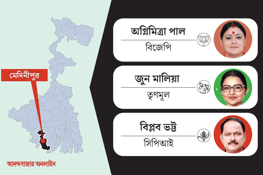 What is the political situation of Medinipur constituency before Lok Sabha Election 2024