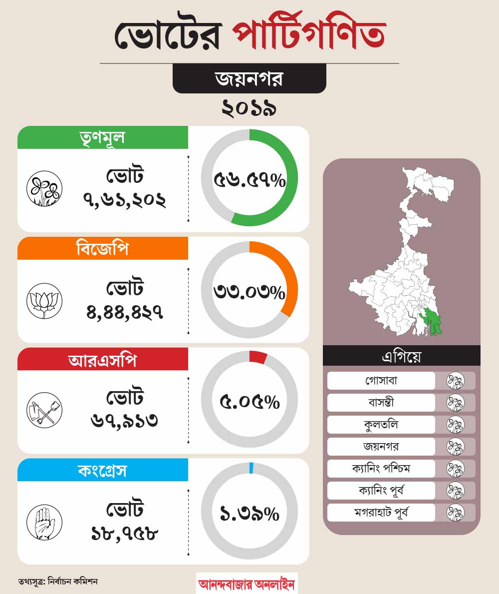 What is the political situation of Jaynagar constituency before Lok Sabha Election 2024