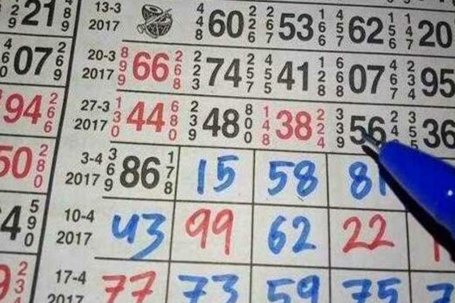 Unofficial election result to IPL update decide on phalodi’s betting market