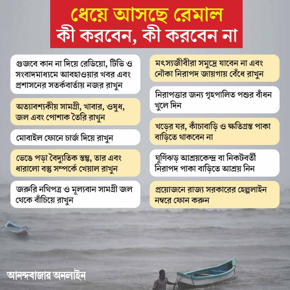 গ্রাফিক: শৌভিক দেবনাথ।