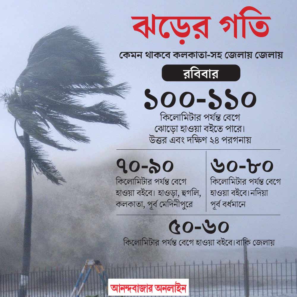 গ্রাফিক: শৌভিক দেবনাথ।