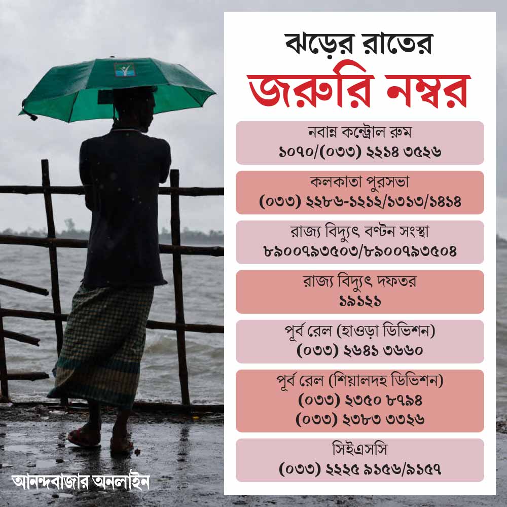 গ্রাফিক: শৌভিক দেবনাথ।