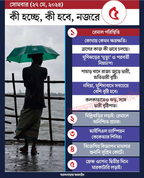 গ্রাফিক: শৌভিক দেবনাথ।