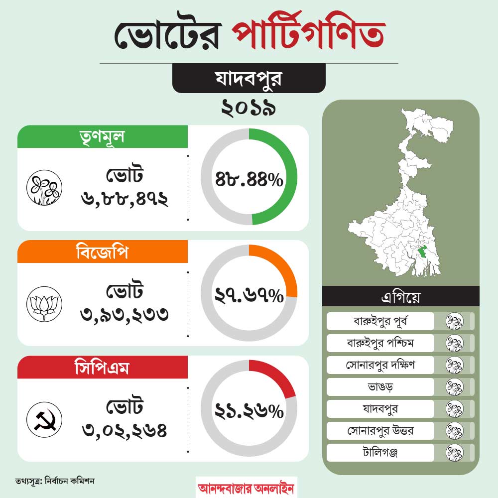 What is the political situation of Jadavpur Lok Sabha Election 2024