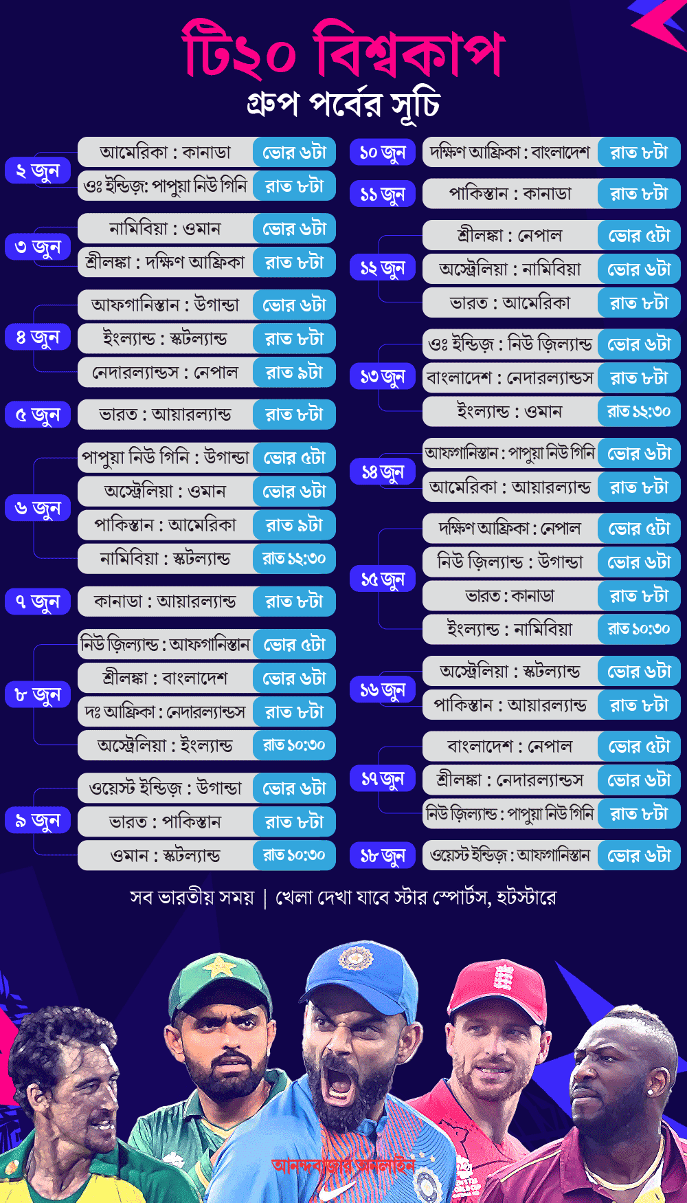 T20 World Cup 2024 Group League