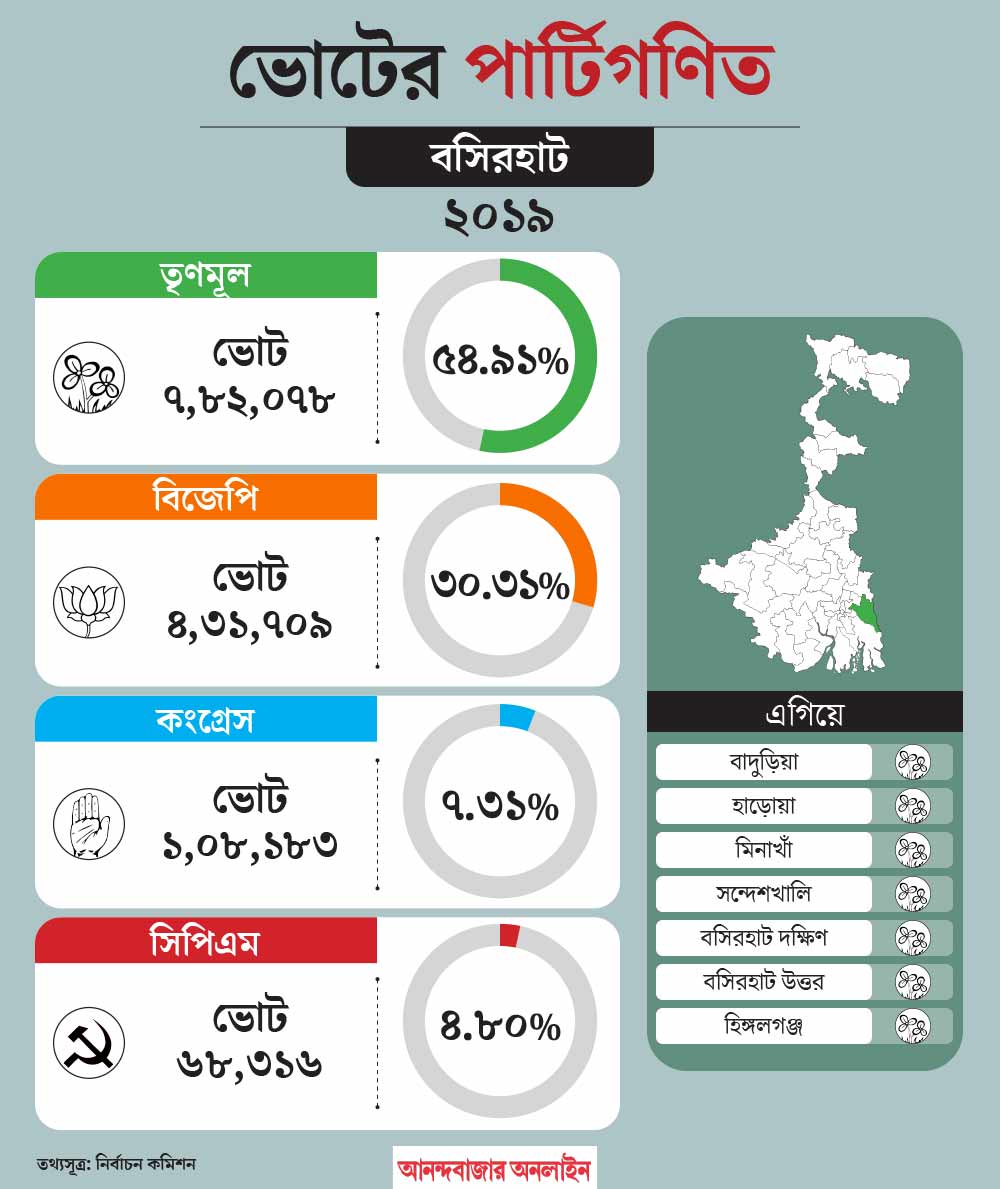 What is the political situation of Basirhat constituency before Lok Sabha Election 2024
