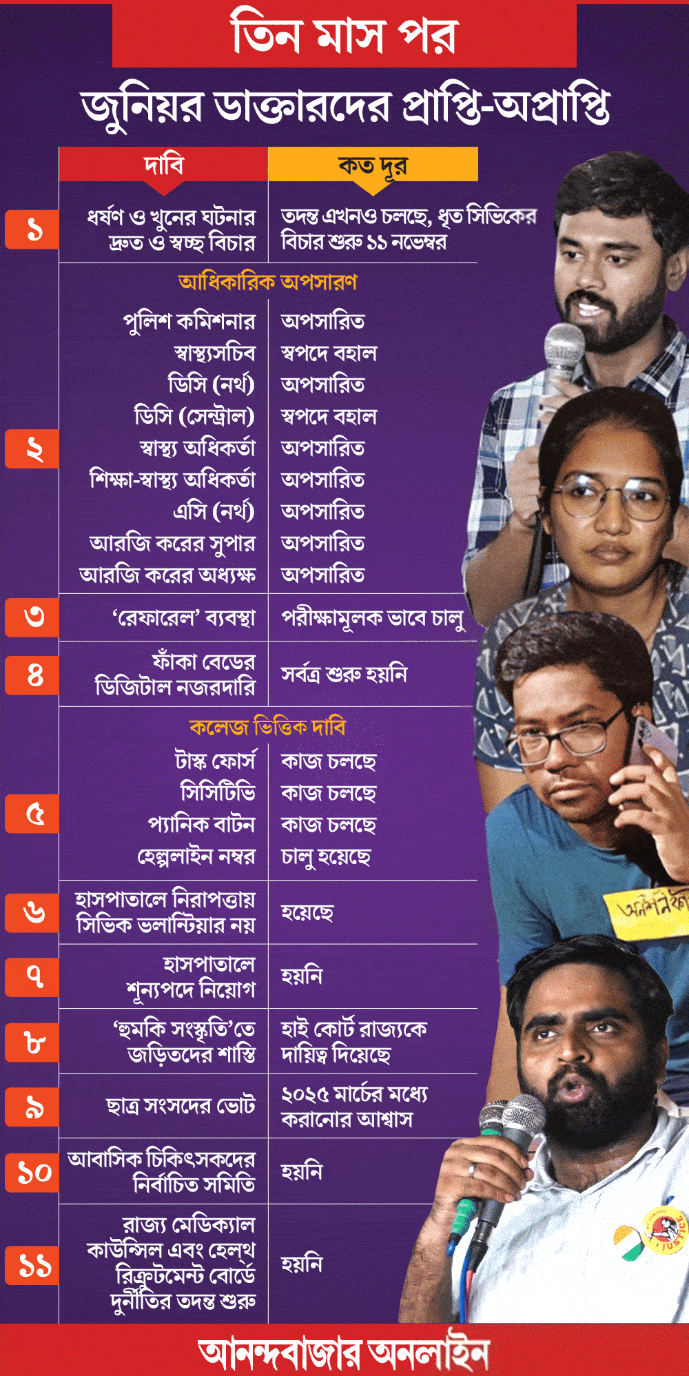 গ্রাফিক: আনন্দবাজার অনলাইন।