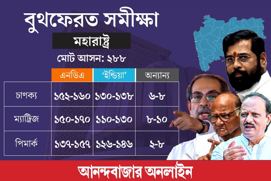 মহারাষ্ট্রের বুথফেরত সমীক্ষা।