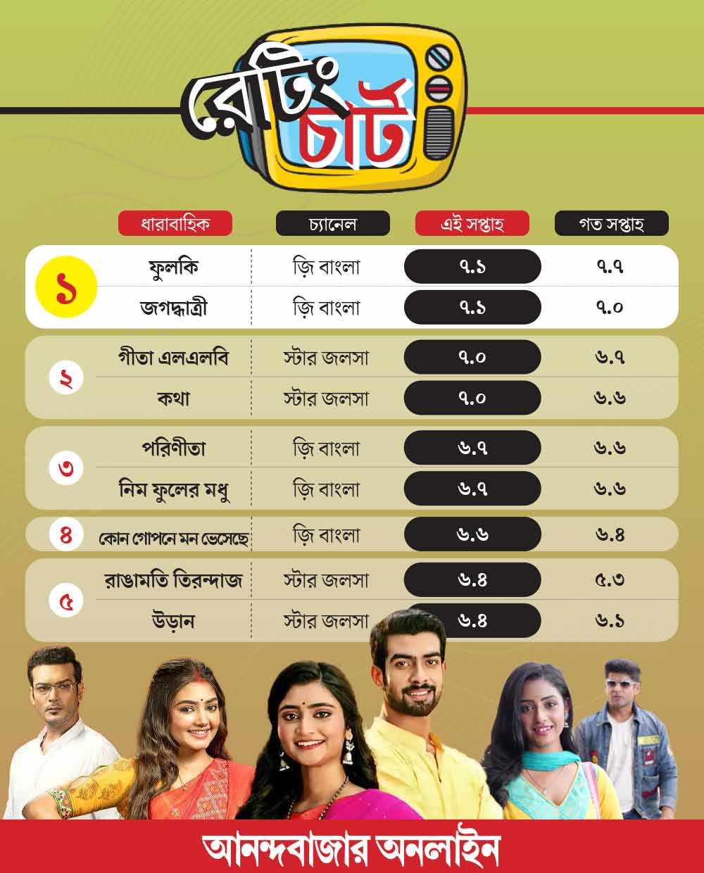 গ্রাফিক: আনন্দবাজার অনলাইন।