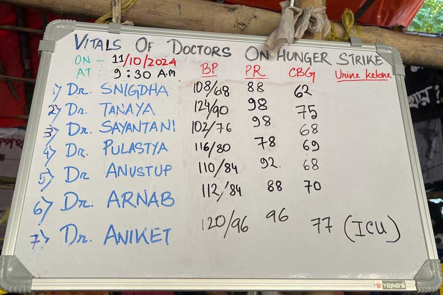 How are the junior doctors who continue their hunger strike in Dharmatala