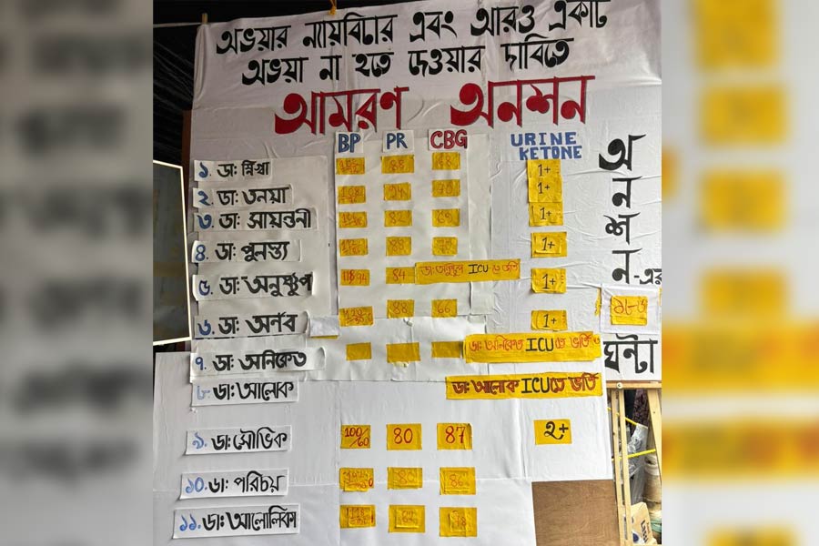 রবিবার সকালে অনশনকারীদের স্বাস্থ্যপরীক্ষার রিপোর্ট।